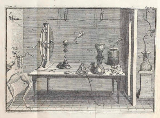  Aloysii Galvani de Viribus Electricitatis in Motu Musculari. Bononiae, 1791. Property of the Smithsonian Libraries (source)