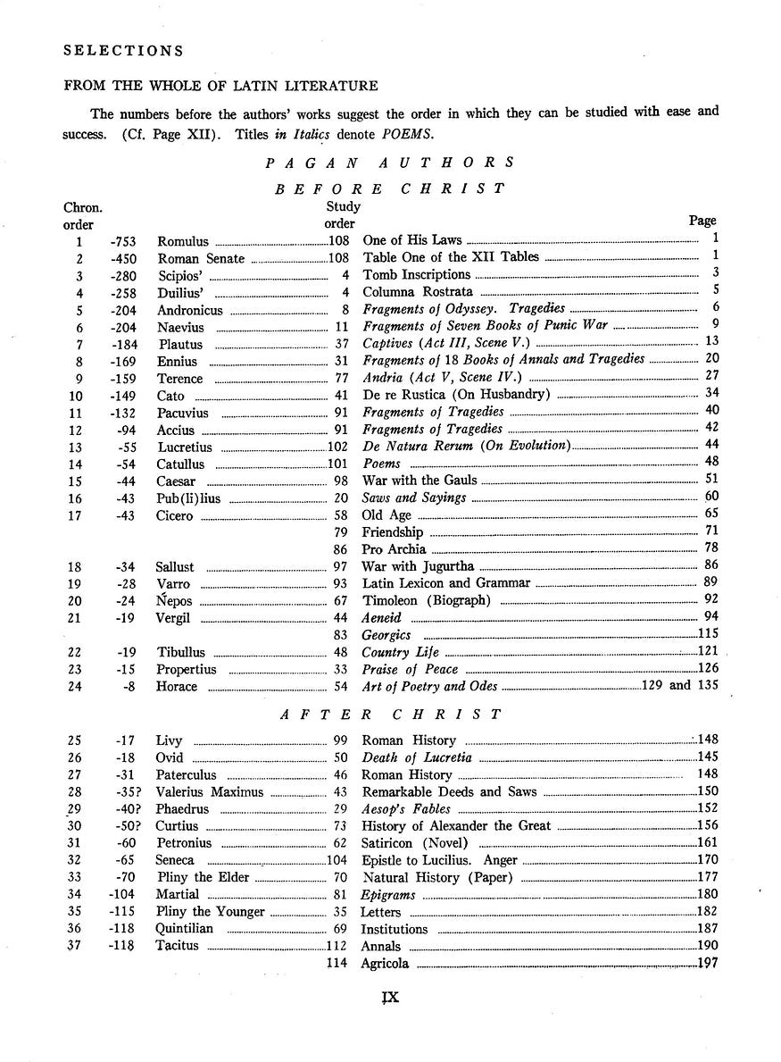  Page One of the Table of Contents from Stephenson’s Critical Anthology.
