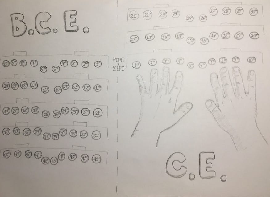 The CE skyscraper and BCE catacombs take form in the mind.
