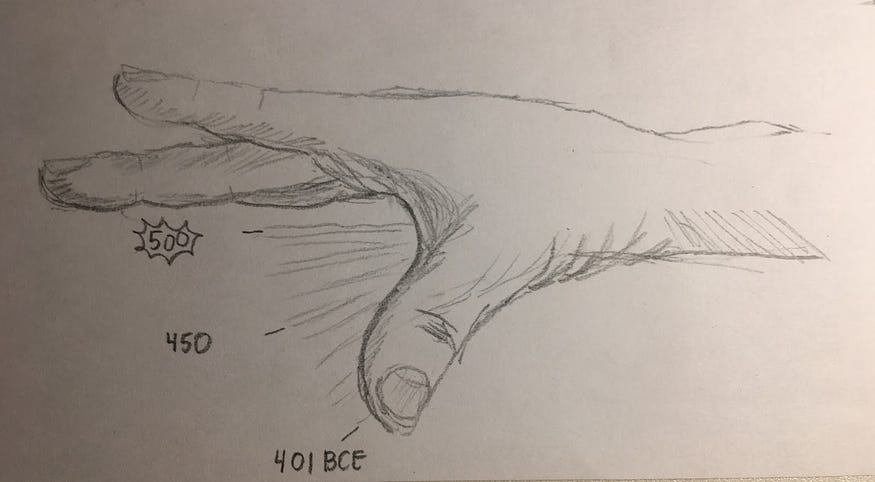 The range of flexing the 5th century BCE thumb can do.
