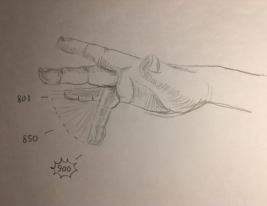 The range of flexing the 9th century CE finger can do.
